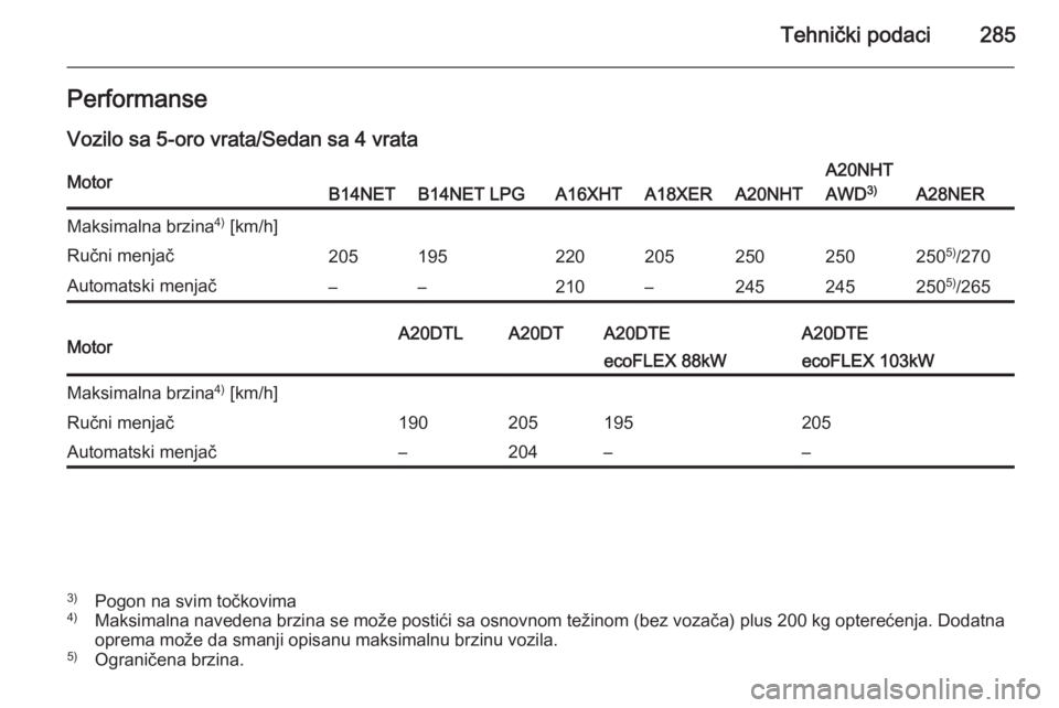 OPEL INSIGNIA 2014  Uputstvo za upotrebu (in Serbian) Tehnički podaci285PerformanseVozilo sa 5-oro vrata/Sedan sa 4 vrataMotorB14NETB14NET LPGA16XHTA18XERA20NHT
A20NHT
AWD 3)
A28NER
Maksimalna brzina 4)
 [km/h]Ručni menjač205195220205250250250 5)
/270