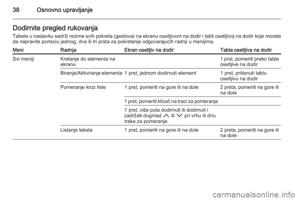 OPEL INSIGNIA 2014.5  Uputstvo za rukovanje Infotainment sistemom (in Serbian) 38Osnovno upravljanjeDodirnite pregled rukovanja
Tabela u nastavku sadrži rezime svih pokreta (gestova) na ekranu osetljivom na dodir i tabli osetljivoj na dodir koje morate da napravite pomoću jedn