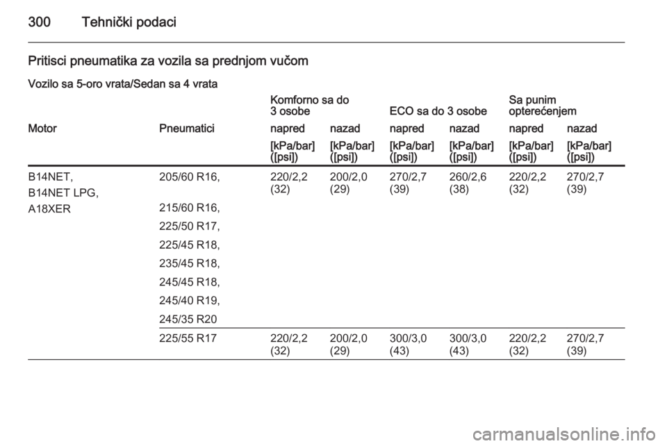 OPEL INSIGNIA 2015  Uputstvo za upotrebu (in Serbian) 300Tehnički podaci
Pritisci pneumatika za vozila sa prednjom vučomVozilo sa 5-oro vrata/Sedan sa 4 vrataKomforno sa do
3 osobeECO sa do 3 osobeSa punim
opterećenjemMotorPneumaticinaprednazadnapredn