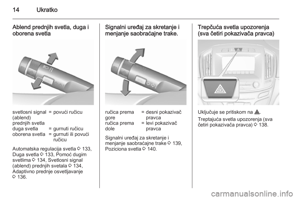 OPEL INSIGNIA 2015.5  Uputstvo za upotrebu (in Serbian) 14Ukratko
Ablend prednjih svetla, duga i
oborena svetlasvetlosni signal
(ablend)
prednjih svetla=povući ručicuduga svetla=gurnuti ručicuoborena svetla=gurnuti ili povući
ručicu
Automatska regulac