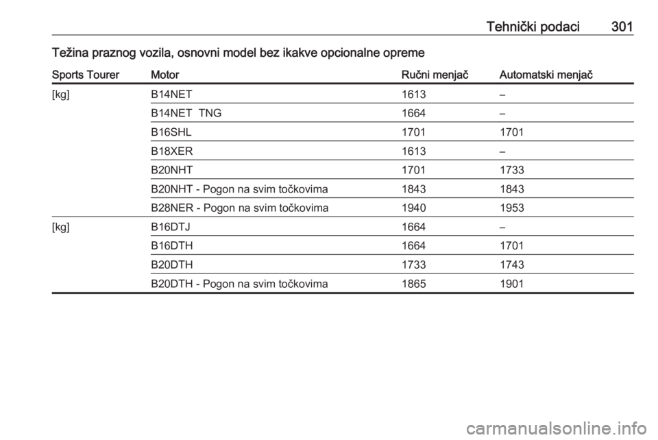 OPEL INSIGNIA 2016.5  Uputstvo za upotrebu (in Serbian) Tehnički podaci301Težina praznog vozila, osnovni model bez ikakve opcionalne opremeSports TourerMotorRučni menjačAutomatski menjač[kg]B14NET1613–B14NET  TNG1664–B16SHL17011701B18XER1613–B20