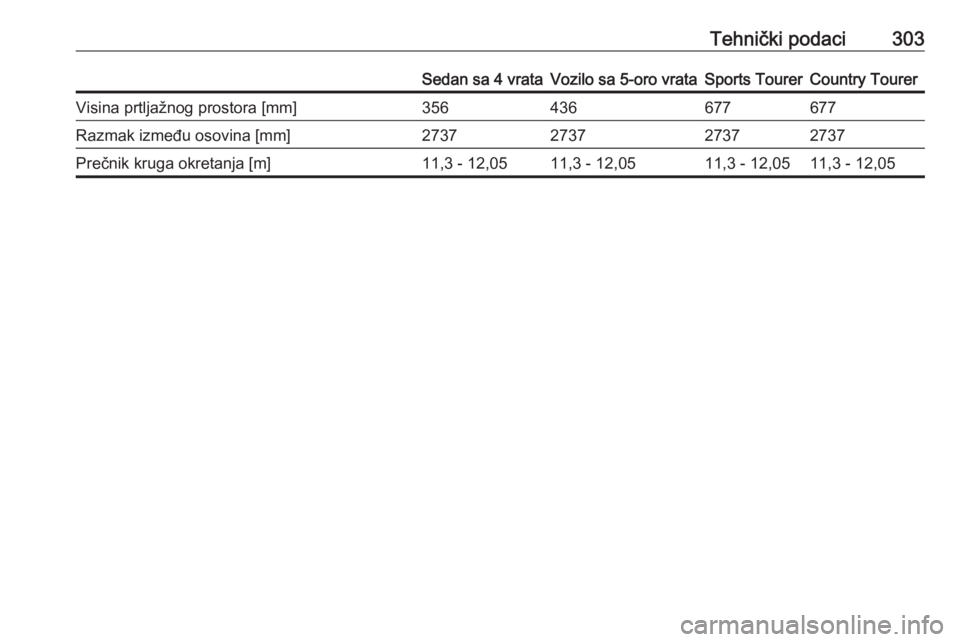 OPEL INSIGNIA 2016.5  Uputstvo za upotrebu (in Serbian) Tehnički podaci303Sedan sa 4 vrataVozilo sa 5-oro vrataSports TourerCountry TourerVisina prtljažnog prostora [mm]356436677677Razmak između osovina [mm]2737273727372737Prečnik kruga okretanja [m]11