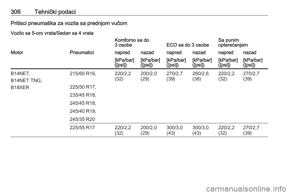 OPEL INSIGNIA 2016.5  Uputstvo za upotrebu (in Serbian) 306Tehnički podaciPritisci pneumatika za vozila sa prednjom vučomVozilo sa 5-oro vrata/Sedan sa 4 vrataKomforno sa do
3 osobeECO sa do 3 osobeSa punim
opterećenjemMotorPneumaticinaprednazadnapredna