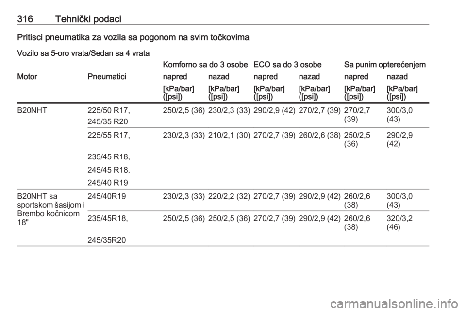 OPEL INSIGNIA 2016.5  Uputstvo za upotrebu (in Serbian) 316Tehnički podaciPritisci pneumatika za vozila sa pogonom na svim točkovimaVozilo sa 5-oro vrata/Sedan sa 4 vrataKomforno sa do 3 osobeECO sa do 3 osobeSa punim opterećenjemMotorPneumaticinapredna