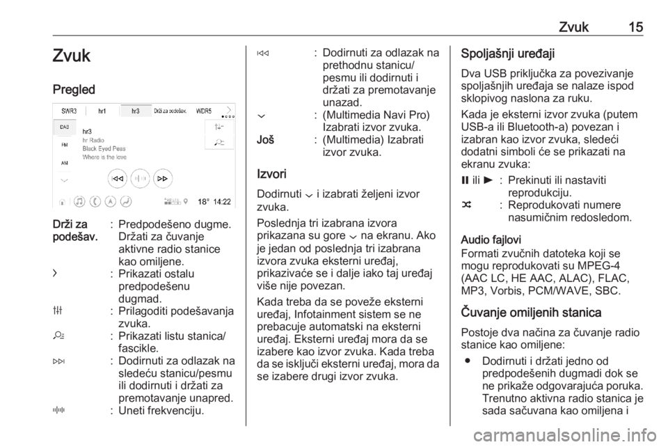 OPEL INSIGNIA BREAK 2019.5  Uputstvo za rukovanje Infotainment sistemom (in Serbian) Zvuk15Zvuk
PregledDrži za
podešav.:Predpodešeno dugme.
Držati za čuvanje
aktivne radio stanice kao omiljene.c:Prikazati ostalu
predpodešenu
dugmad.b:Prilagoditi podešavanja
zvuka.a:Prikazati li
