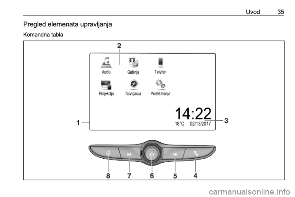 OPEL INSIGNIA BREAK 2019.5 Uputstvo za rukovanje Infotainment sistemom (in Serbian) Uvod35Pregled elemenata upravljanjaKomandna tabla OPEL INSIGNIA BREAK 2019.5 Uputstvo za rukovanje Infotainment sistemom (in Serbian) Uvod35Pregled elemenata upravljanjaKomandna tabla