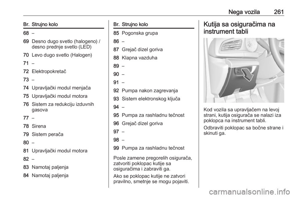 OPEL INSIGNIA BREAK 2020 Uputstvo za upotrebu (in Serbian) Nega vozila261Br.Strujno kolo68–69Desno dugo svetlo (halogeno) /desno prednje svetlo (LED)70Levo dugo svetlo (Halogen)71–72Elektropokretač73–74Upravljački modul menjača75Upravljački modul mo OPEL INSIGNIA BREAK 2020 Uputstvo za upotrebu (in Serbian) Nega vozila261Br.Strujno kolo68–69Desno dugo svetlo (halogeno) /desno prednje svetlo (LED)70Levo dugo svetlo (Halogen)71–72Elektropokretač73–74Upravljački modul menjača75Upravljački modul mo