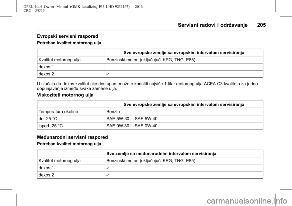 OPEL KARL 2015.75 Uputstvo za upotrebu (in Serbian) OPEL Karl Owner Manual (GMK-Localizing-EU LHD-9231167) - 2016 -
CRC - 5/8/15
Servisni radovi i održavanje 205
Evropski servisni raspored
Potreban kvalitet motornog uljaSve evropske zemlje sa evropski OPEL KARL 2015.75 Uputstvo za upotrebu (in Serbian) OPEL Karl Owner Manual (GMK-Localizing-EU LHD-9231167) - 2016 -
CRC - 5/8/15
Servisni radovi i održavanje 205
Evropski servisni raspored
Potreban kvalitet motornog uljaSve evropske zemlje sa evropski