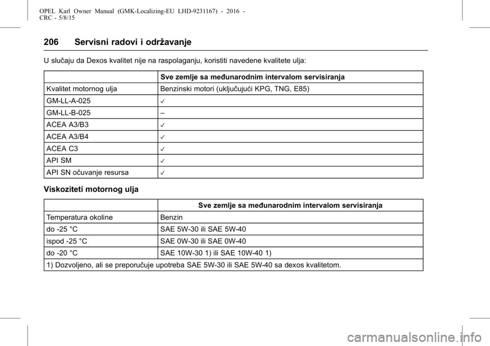 OPEL KARL 2015.75 Uputstvo za upotrebu (in Serbian) OPEL Karl Owner Manual (GMK-Localizing-EU LHD-9231167) - 2016 -
CRC - 5/8/15
206 Servisni radovi i održavanje
U slučaju da Dexos kvalitet nije na raspolaganju, koristiti navedene kvalitete ulja:Sve OPEL KARL 2015.75 Uputstvo za upotrebu (in Serbian) OPEL Karl Owner Manual (GMK-Localizing-EU LHD-9231167) - 2016 -
CRC - 5/8/15
206 Servisni radovi i održavanje
U slučaju da Dexos kvalitet nije na raspolaganju, koristiti navedene kvalitete ulja:Sve