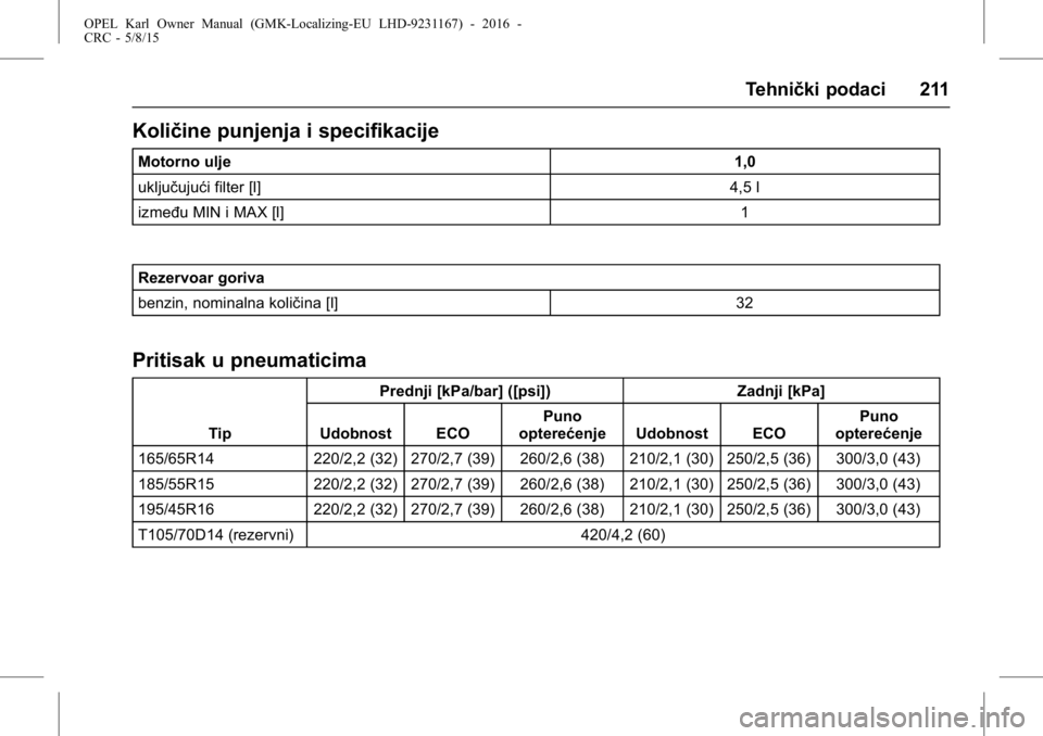 OPEL KARL 2015.75  Uputstvo za upotrebu (in Serbian) OPEL Karl Owner Manual (GMK-Localizing-EU LHD-9231167) - 2016 -
CRC - 5/8/15
Tehnički podaci 211
Količine punjenja i specifikacije
Motorno ulje1,0
uključujući filter [l] 4,5 l
između MIN i MAX [l