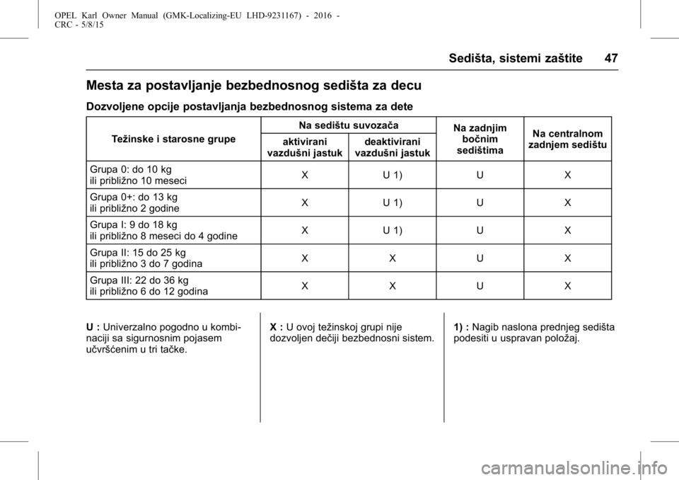 OPEL KARL 2015.75 Uputstvo za upotrebu (in Serbian) OPEL Karl Owner Manual (GMK-Localizing-EU LHD-9231167) - 2016 -
CRC - 5/8/15
Sedišta, sistemi zaštite 47
Mesta za postavljanje bezbednosnog sedišta za decu
Dozvoljene opcije postavljanja bezbednosn OPEL KARL 2015.75 Uputstvo za upotrebu (in Serbian) OPEL Karl Owner Manual (GMK-Localizing-EU LHD-9231167) - 2016 -
CRC - 5/8/15
Sedišta, sistemi zaštite 47
Mesta za postavljanje bezbednosnog sedišta za decu
Dozvoljene opcije postavljanja bezbednosn