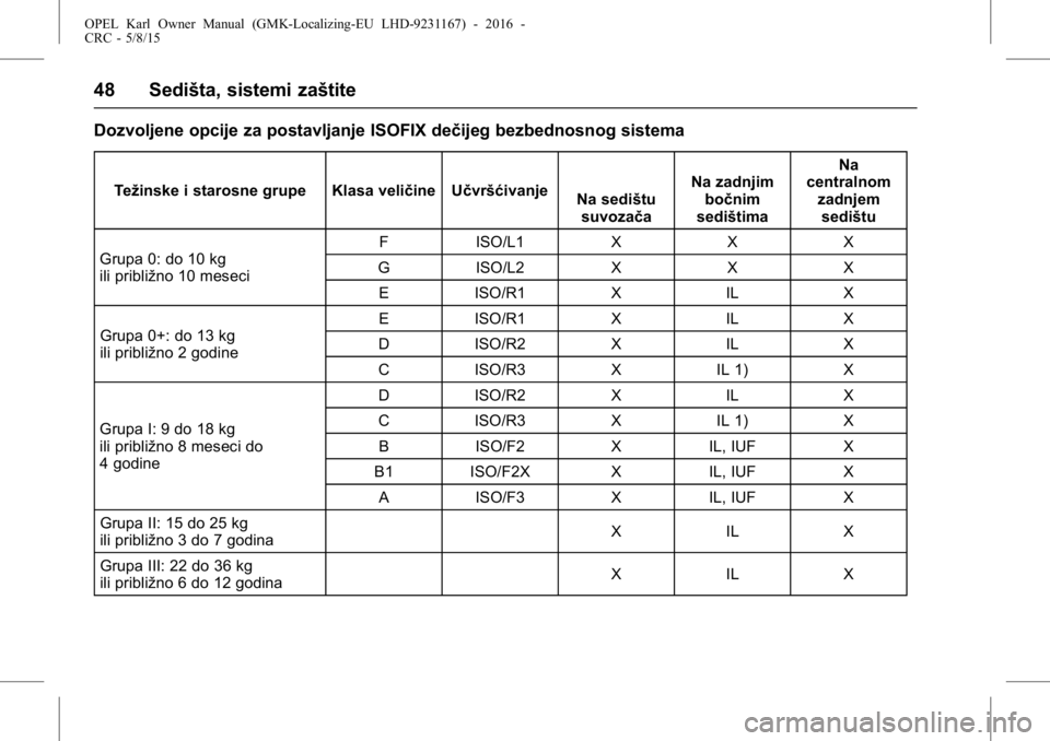 OPEL KARL 2015.75 Uputstvo za upotrebu (in Serbian) OPEL Karl Owner Manual (GMK-Localizing-EU LHD-9231167) - 2016 -
CRC - 5/8/15
48 Sedišta, sistemi zaštite
Dozvoljene opcije za postavljanje ISOFIX dečijeg bezbednosnog sistema
Težinske i starosne g OPEL KARL 2015.75 Uputstvo za upotrebu (in Serbian) OPEL Karl Owner Manual (GMK-Localizing-EU LHD-9231167) - 2016 -
CRC - 5/8/15
48 Sedišta, sistemi zaštite
Dozvoljene opcije za postavljanje ISOFIX dečijeg bezbednosnog sistema
Težinske i starosne g