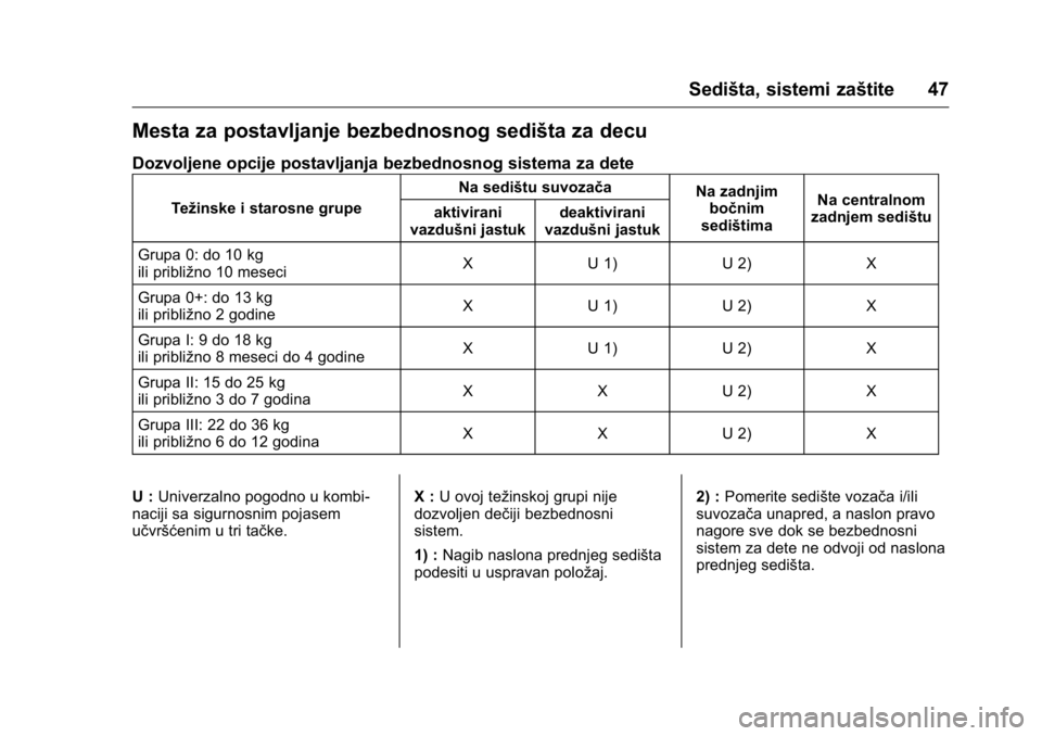 OPEL KARL 2016  Uputstvo za upotrebu (in Serbian) OPEL Karl Owner Manual (GMK-Localizing-EU LHD-9231167) - 2016 -
CRC - 9/9/15
Sedišta, sistemi zaštite 47
Mesta za postavljanje bezbednosnog sedišta za decu
Dozvoljene opcije postavljanja bezbednosn