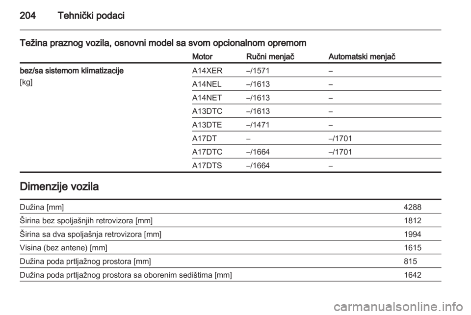 OPEL MERIVA 2011.5  Uputstvo za upotrebu (in Serbian) 
