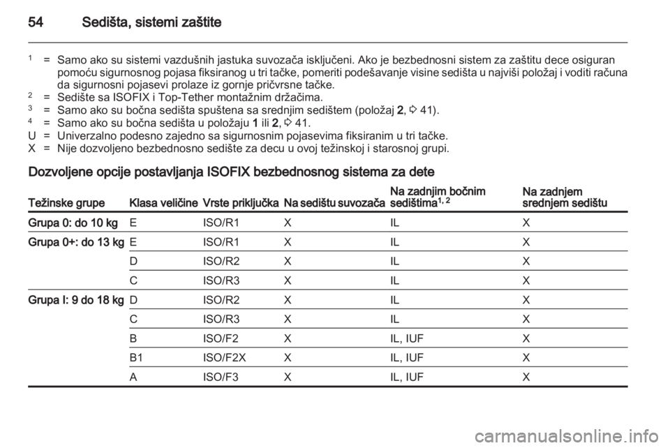 OPEL MERIVA 2011.5  Uputstvo za upotrebu (in Serbian) 