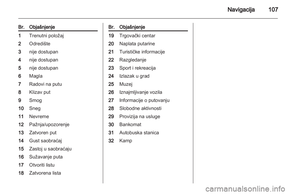 OPEL MERIVA 2012.5 Uputstvo za rukovanje Infotainment sistemom (in Serbian) OPEL MERIVA 2012.5 Uputstvo za rukovanje Infotainment sistemom (in Serbian)