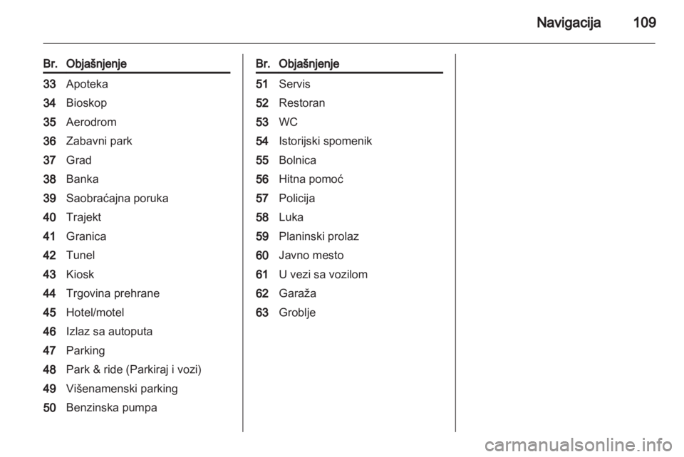 OPEL MERIVA 2012.5 Uputstvo za rukovanje Infotainment sistemom (in Serbian) OPEL MERIVA 2012.5 Uputstvo za rukovanje Infotainment sistemom (in Serbian)