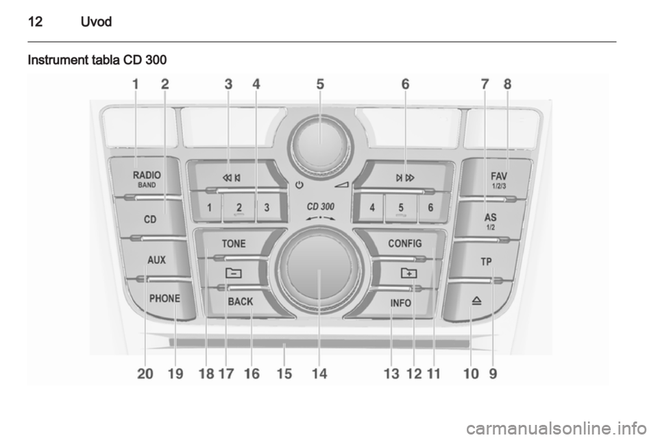 OPEL MERIVA 2012.5  Uputstvo za rukovanje Infotainment sistemom (in Serbian) 