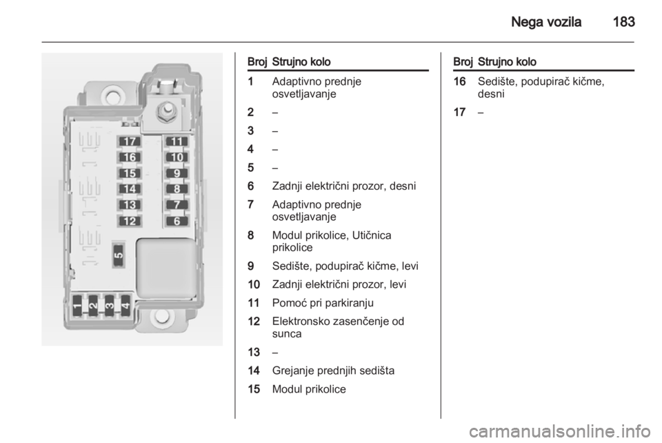 OPEL MERIVA 2012.5  Uputstvo za upotrebu (in Serbian) 