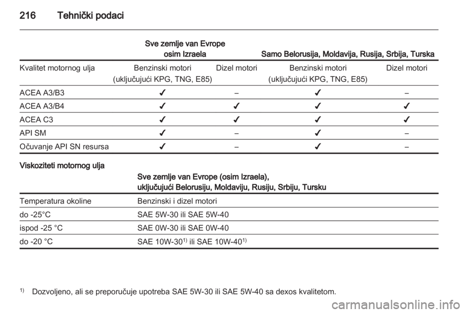 OPEL MERIVA 2013.5  Uputstvo za upotrebu (in Serbian) 