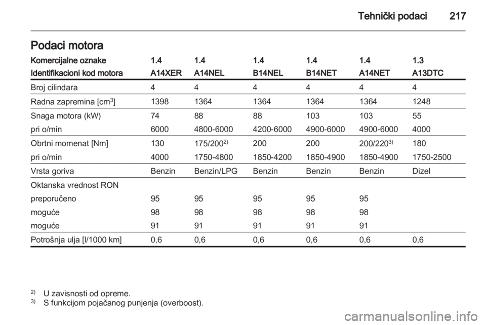 OPEL MERIVA 2013.5  Uputstvo za upotrebu (in Serbian) 