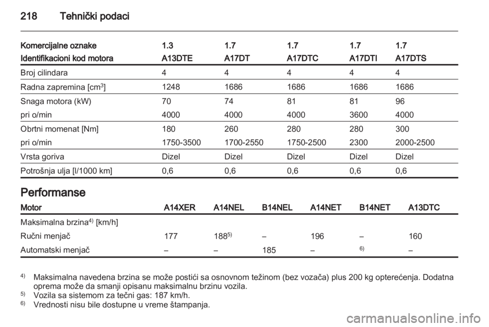 OPEL MERIVA 2013.5  Uputstvo za upotrebu (in Serbian) 