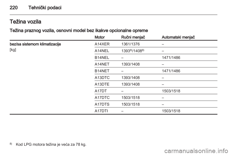 OPEL MERIVA 2013.5  Uputstvo za upotrebu (in Serbian) 