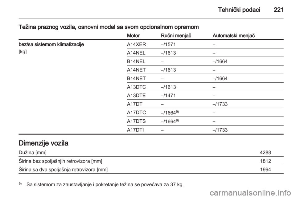 OPEL MERIVA 2013.5  Uputstvo za upotrebu (in Serbian) 