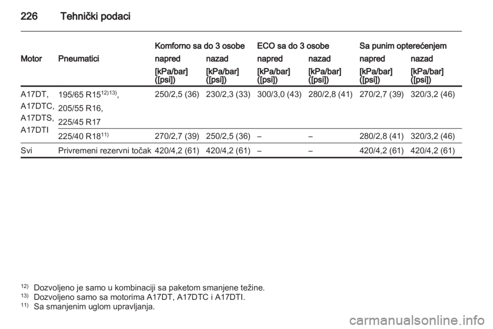 OPEL MERIVA 2013.5  Uputstvo za upotrebu (in Serbian) 