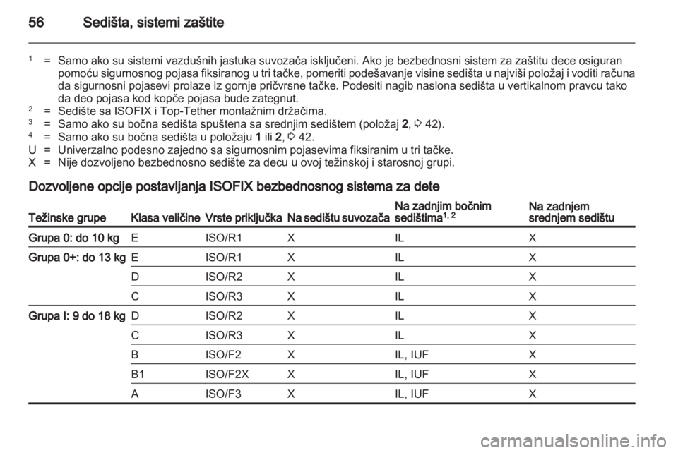 OPEL MERIVA 2013.5  Uputstvo za upotrebu (in Serbian) 
