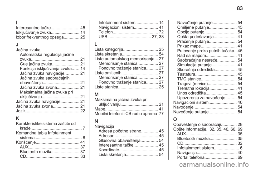 OPEL MERIVA 2015.5  Uputstvo za rukovanje Infotainment sistemom (in Serbian) 83
I
Interesantne tačke ........................45
Isključivanje zvuka ........................14
Izbor frekventnog opsega .............25
J Jačina zvuka Automatska regulacija jačine
zvuka .......