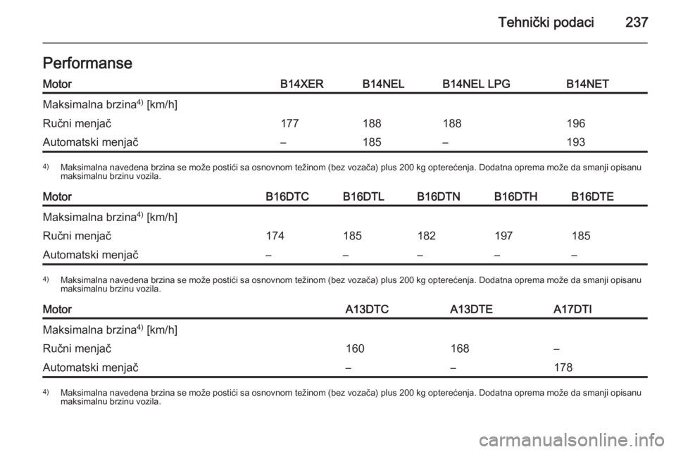OPEL MERIVA 2015.5  Uputstvo za upotrebu (in Serbian) Tehnički podaci237PerformanseMotorB14XERB14NELB14NEL LPGB14NETMaksimalna brzina4)
 [km/h]Ručni menjač177188188196Automatski menjač–185–1934) Maksimalna navedena brzina se može postići sa osn