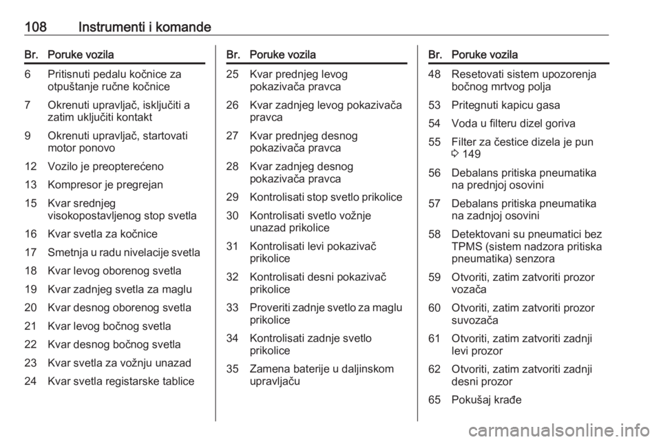 OPEL MERIVA 2016.5  Uputstvo za upotrebu (in Serbian) 108Instrumenti i komandeBr.Poruke vozila6Pritisnuti pedalu kočnice za
otpuštanje ručne kočnice7Okrenuti upravljač, isključiti a
zatim uključiti kontakt9Okrenuti upravljač, startovati
motor pon
