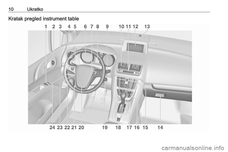 OPEL MERIVA 2016.5 Uputstvo za upotrebu (in Serbian) 10UkratkoKratak pregled instrument table OPEL MERIVA 2016.5 Uputstvo za upotrebu (in Serbian) 10UkratkoKratak pregled instrument table