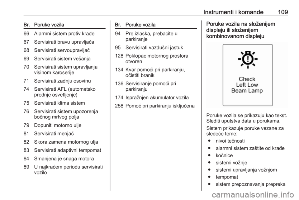 OPEL MERIVA 2016.5  Uputstvo za upotrebu (in Serbian) Instrumenti i komande109Br.Poruke vozila66Alarmni sistem protiv krađe67Servisirati bravu upravljača68Servisirati servoupravljač69Servisirati sistem vešanja70Servisirati sistem upravljanja
visinom 