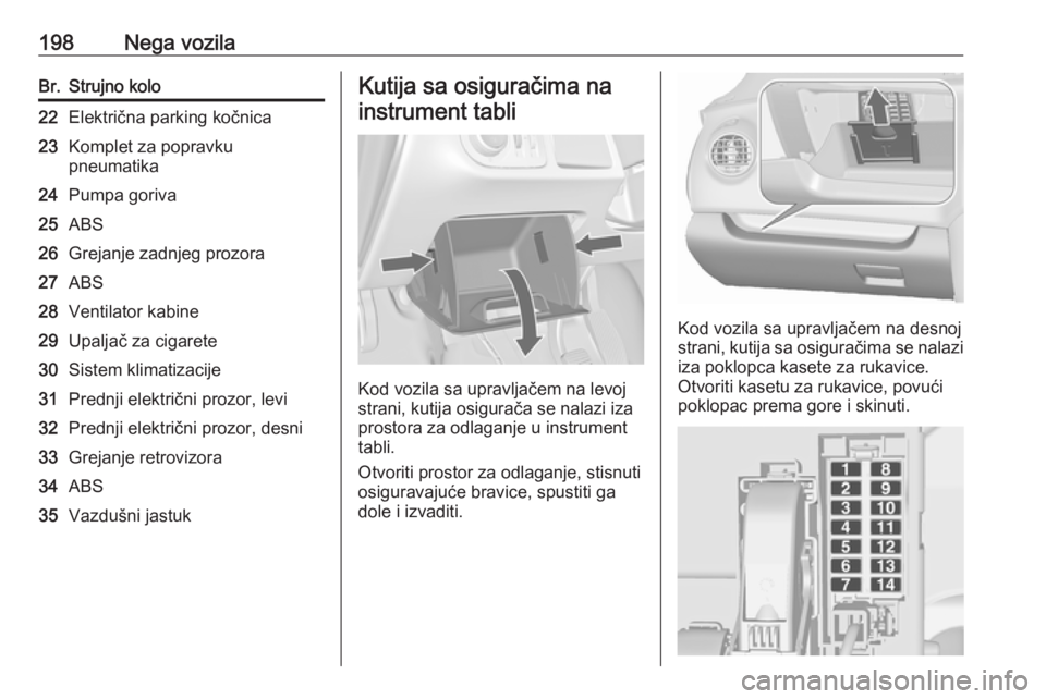 OPEL MERIVA 2016.5  Uputstvo za upotrebu (in Serbian) 198Nega vozilaBr.Strujno kolo22Električna parking kočnica23Komplet za popravku
pneumatika24Pumpa goriva25ABS26Grejanje zadnjeg prozora27ABS28Ventilator kabine29Upaljač za cigarete30Sistem klimatiza