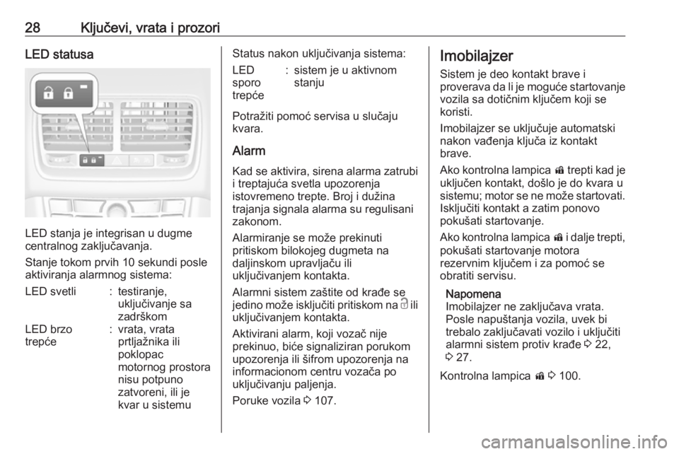 OPEL MERIVA 2016.5  Uputstvo za upotrebu (in Serbian) 28Ključevi, vrata i prozoriLED statusa
LED stanja je integrisan u dugme
centralnog zaključavanja.
Stanje tokom prvih 10 sekundi posle
aktiviranja alarmnog sistema:
LED svetli:testiranje,
uključivan