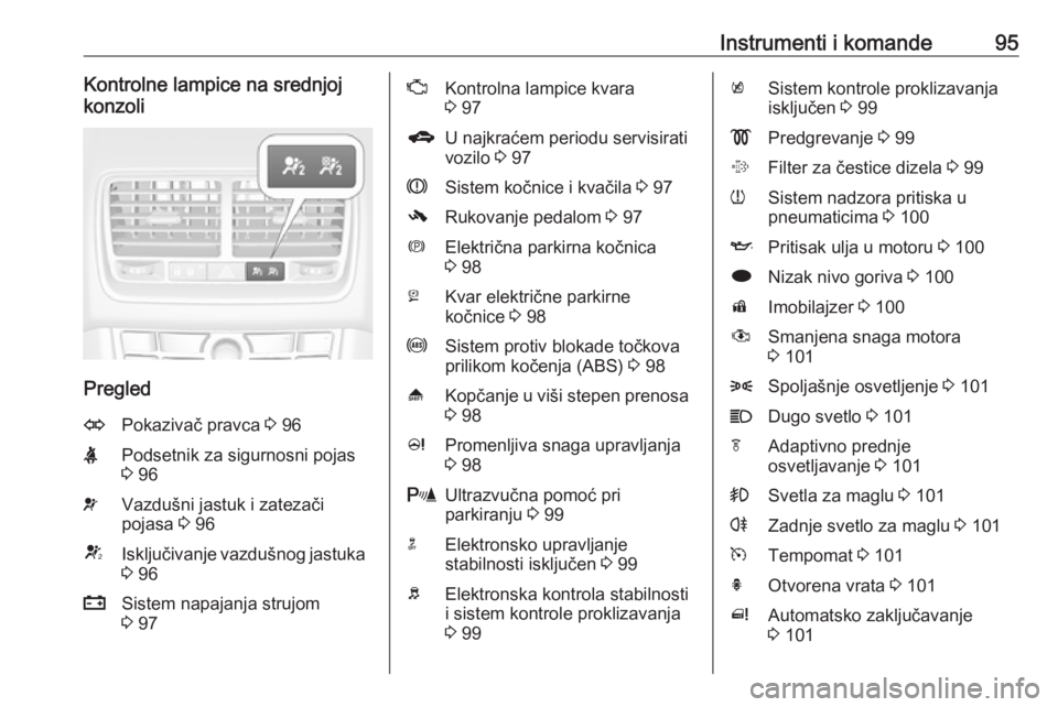 OPEL MERIVA 2016.5  Uputstvo za upotrebu (in Serbian) Instrumenti i komande95Kontrolne lampice na srednjoj
konzoli
Pregled
OPokazivač pravca  3 96XPodsetnik za sigurnosni pojas
3  96vVazdušni jastuk i zatezači
pojasa  3 96VIsključivanje vazdušnog ja