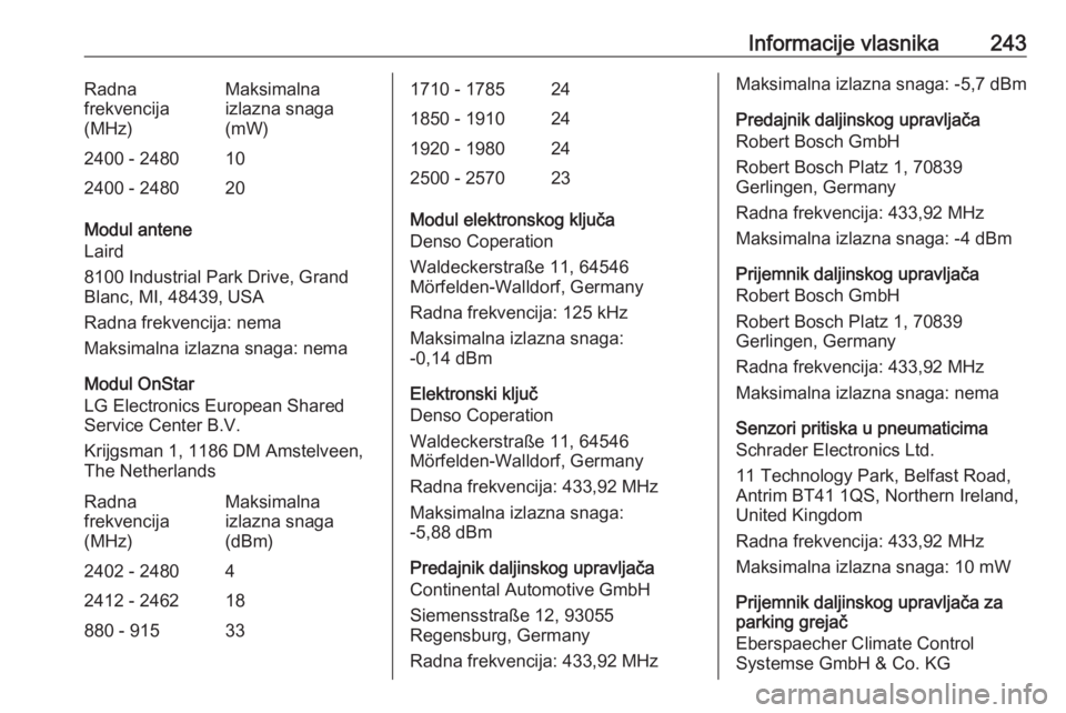 OPEL MOKKA X 2018 Uputstvo za rukovanje Infotainment sistemom (in Serbian) Informacije vlasnika243Radna
frekvencija
(MHz)Maksimalna
izlazna snaga
(mW)2400 - 2480102400 - 248020
Modul antene
Laird
8100 Industrial Park Drive, Grand
Blanc, MI, 48439, USA
Radna frekvencija: nema OPEL MOKKA X 2018 Uputstvo za rukovanje Infotainment sistemom (in Serbian) Informacije vlasnika243Radna
frekvencija
(MHz)Maksimalna
izlazna snaga
(mW)2400 - 2480102400 - 248020
Modul antene
Laird
8100 Industrial Park Drive, Grand
Blanc, MI, 48439, USA
Radna frekvencija: nema