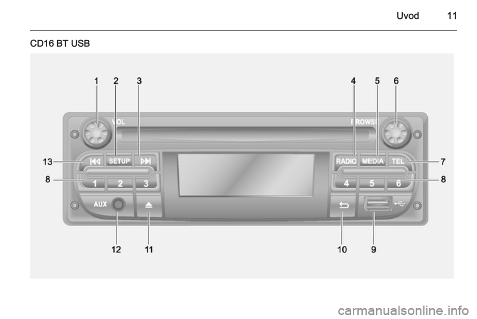 OPEL VIVARO B 2014.5 Uputstvo za rukovanje Infotainment sistemom (in Serbian) Uvod11
CD16 BT USB OPEL VIVARO B 2014.5 Uputstvo za rukovanje Infotainment sistemom (in Serbian) Uvod11
CD16 BT USB