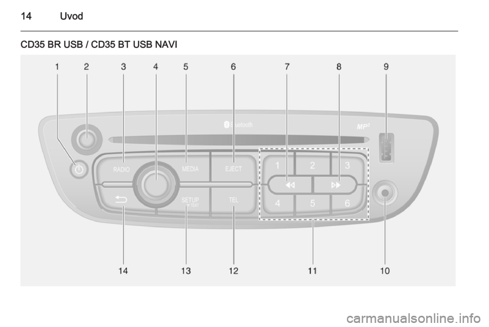 OPEL VIVARO B 2015.5 Uputstvo za rukovanje Infotainment sistemom (in Serbian) 14Uvod
CD35 BR USB / CD35 BT USB NAVI OPEL VIVARO B 2015.5 Uputstvo za rukovanje Infotainment sistemom (in Serbian) 14Uvod
CD35 BR USB / CD35 BT USB NAVI