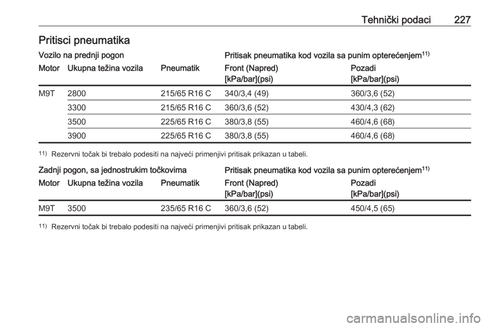 OPEL MOVANO_B 2016  Uputstvo za upotrebu (in Serbian) Tehnički podaci227Pritisci pneumatikaVozilo na prednji pogonPritisak pneumatika kod vozila sa punim opterećenjem11)MotorUkupna težina vozilaPneumatikFront (Napred)
[kPa/bar](psi)Pozadi
[kPa/bar](ps
