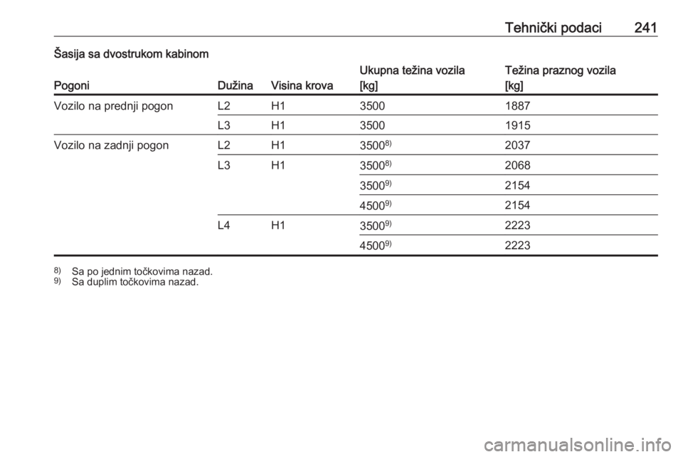 OPEL MOVANO_B 2018  Uputstvo za upotrebu (in Serbian) Tehnički podaci241Šasija sa dvostrukom kabinom
PogoniDužinaVisina krova
Ukupna težina vozila
[kg]Težina praznog vozila
[kg]Vozilo na prednji pogonL2H135001887L3H135001915Vozilo na zadnji pogonL2H