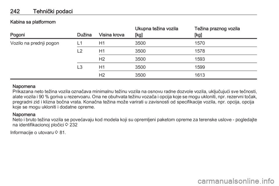 OPEL MOVANO_B 2018  Uputstvo za upotrebu (in Serbian) 242Tehnički podaciKabina sa platformom
PogoniDužinaVisina krova
Ukupna težina vozila
[kg]Težina praznog vozila
[kg]Vozilo na prednji pogonL1H135001570L2H135001578H235001593L3H135001599H235001613
N