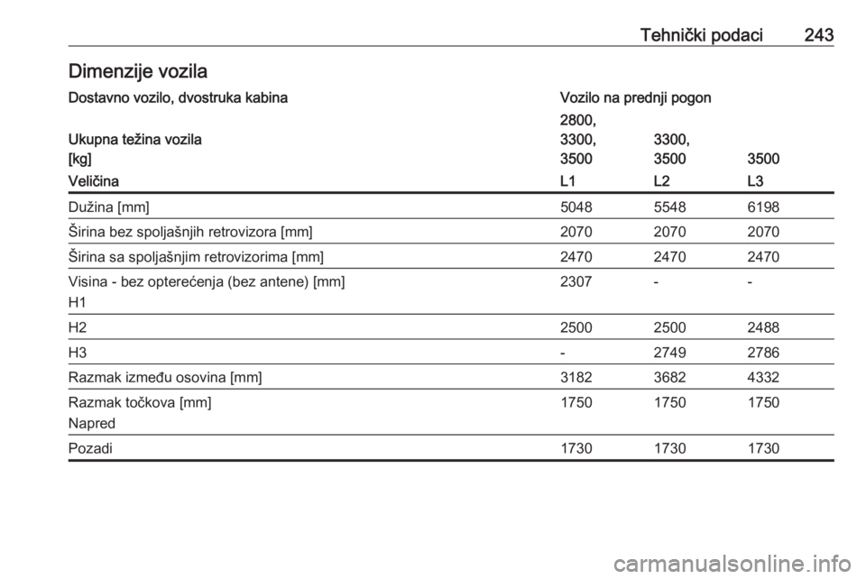 OPEL MOVANO_B 2018  Uputstvo za upotrebu (in Serbian) Tehnički podaci243Dimenzije vozilaDostavno vozilo, dvostruka kabinaVozilo na prednji pogon
Ukupna težina vozila
[kg]
2800,
3300,
3500
3300,
3500
3500
VeličinaL1L2L3Dužina [mm]504855486198Širina b