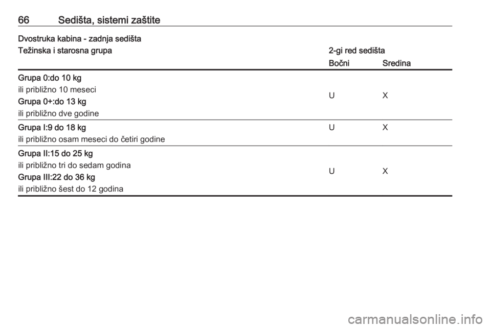 OPEL MOVANO_B 2018  Uputstvo za upotrebu (in Serbian) 66Sedišta, sistemi zaštiteDvostruka kabina - zadnja sedištaTežinska i starosna grupa2-gi red sedištaBočniSredinaGrupa 0:do 10 kg
ili približno 10 meseci
Grupa 0+:do 13 kg
ili približno dve god