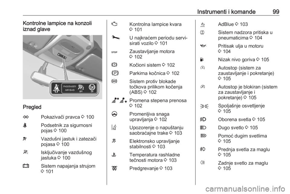 OPEL MOVANO_B 2020  Uputstvo za upotrebu (in Serbian) Instrumenti i komande99Kontrolne lampice na konzoli
iznad glave
Pregled
OPokazivači pravca  3 100XPodsetnik za sigurnosni
pojas  3 100vVazdušni jastuk i zatezači
pojasa  3 100WIsključivanje vazdu
