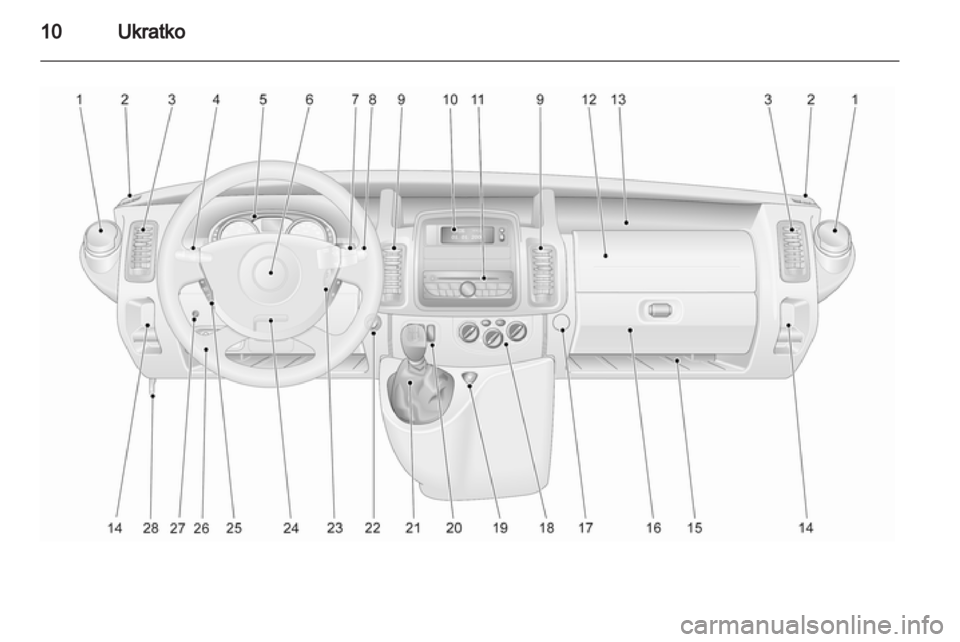 OPEL VIVARO 2011.5  Uputstvo za upotrebu (in Serbian) 