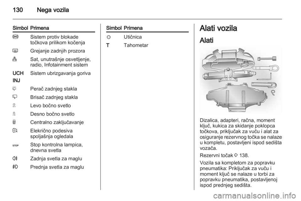OPEL VIVARO 2013.5  Uputstvo za upotrebu (in Serbian) 