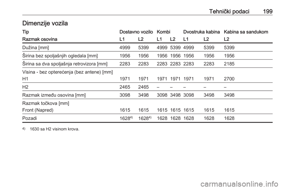 OPEL VIVARO B 2016  Uputstvo za upotrebu (in Serbian) Tehnički podaci199Dimenzije vozilaTipDostavno voziloKombiDvostruka kabinaKabina sa sandukomRazmak osovinaL1L2L1L2L1L2L2Dužina [mm]4999539949995399499953995399Širina bez spoljašnjih ogledala [mm]19